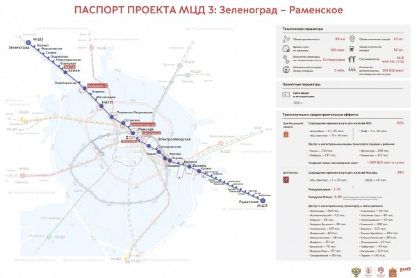 Кракен найти сайт